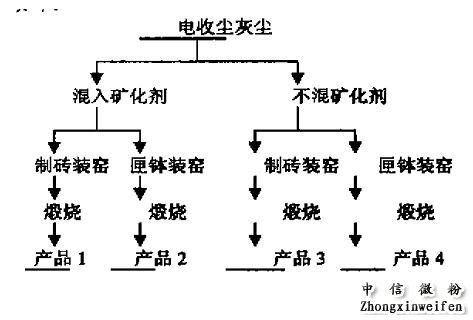 a氧化鋁微粉的制備方法